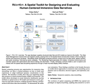 Spatial Data Stories Just Got Their Photoshop Moment: RÉCITKIT Lets Anyone Build Immersive Dashboards post feature image